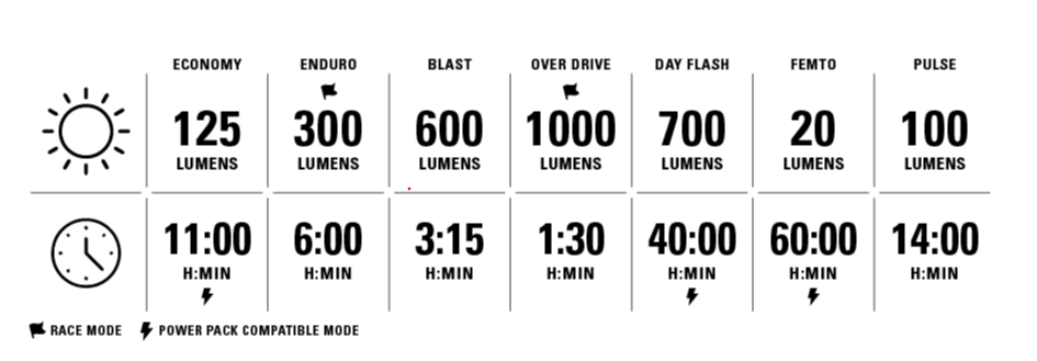 Lezyne, Micro Drive Pro 1000+, Light, Front, Black