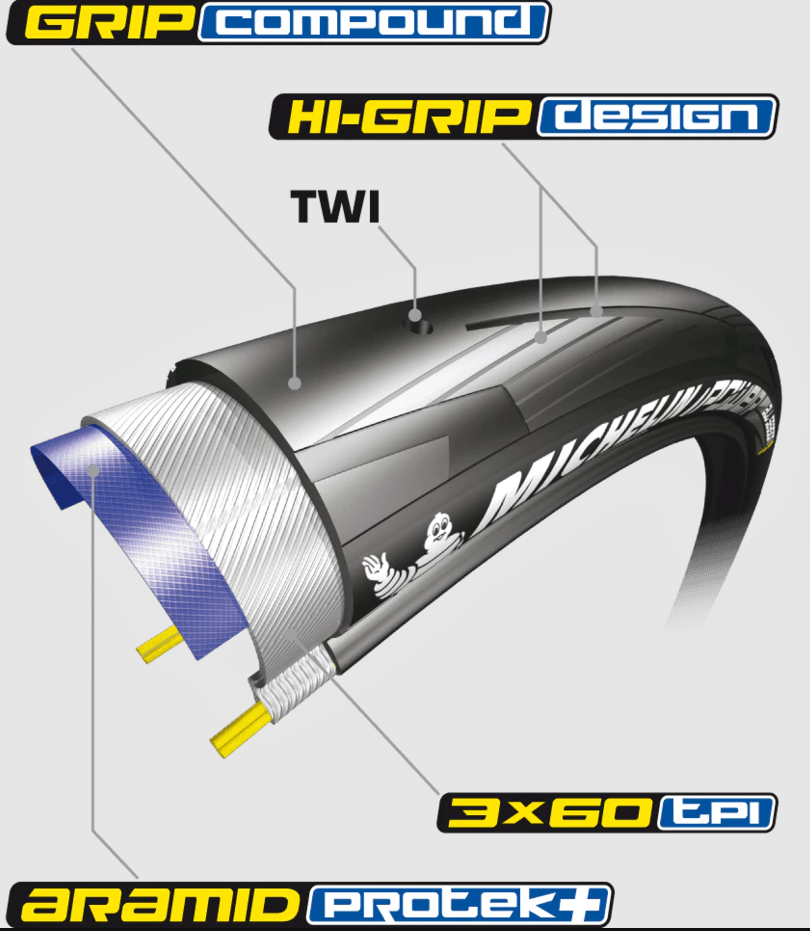 Michelin, Power All Season, Tire, 700x25C, Folding, Clincher, Bi-Compound, HDPROTECTION, 55TPI, Black