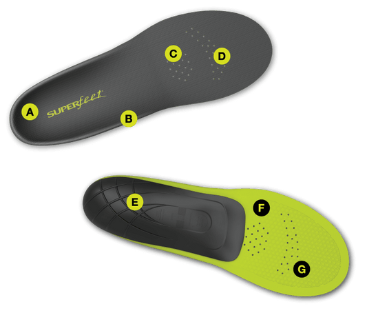 Superfeet Carbon Foot Bed Insole: Size F