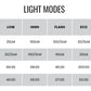 MagicShine SEEMEE 300 Rear Light