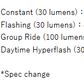 CatEye, ViZ300, Light, Rear, Red