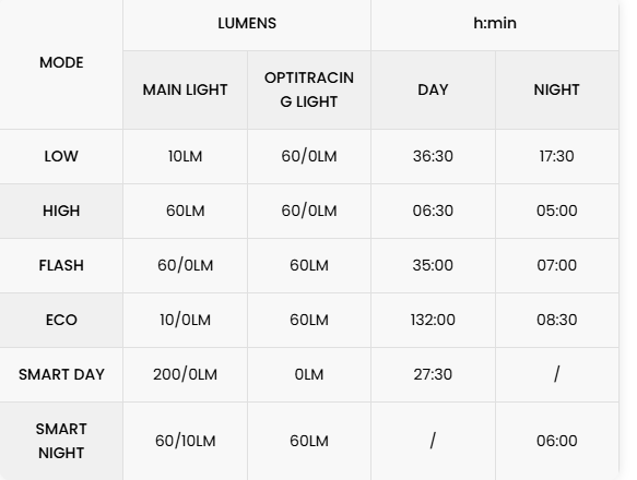 MagicShine SEEMEE 200 V3.0 Rear Light